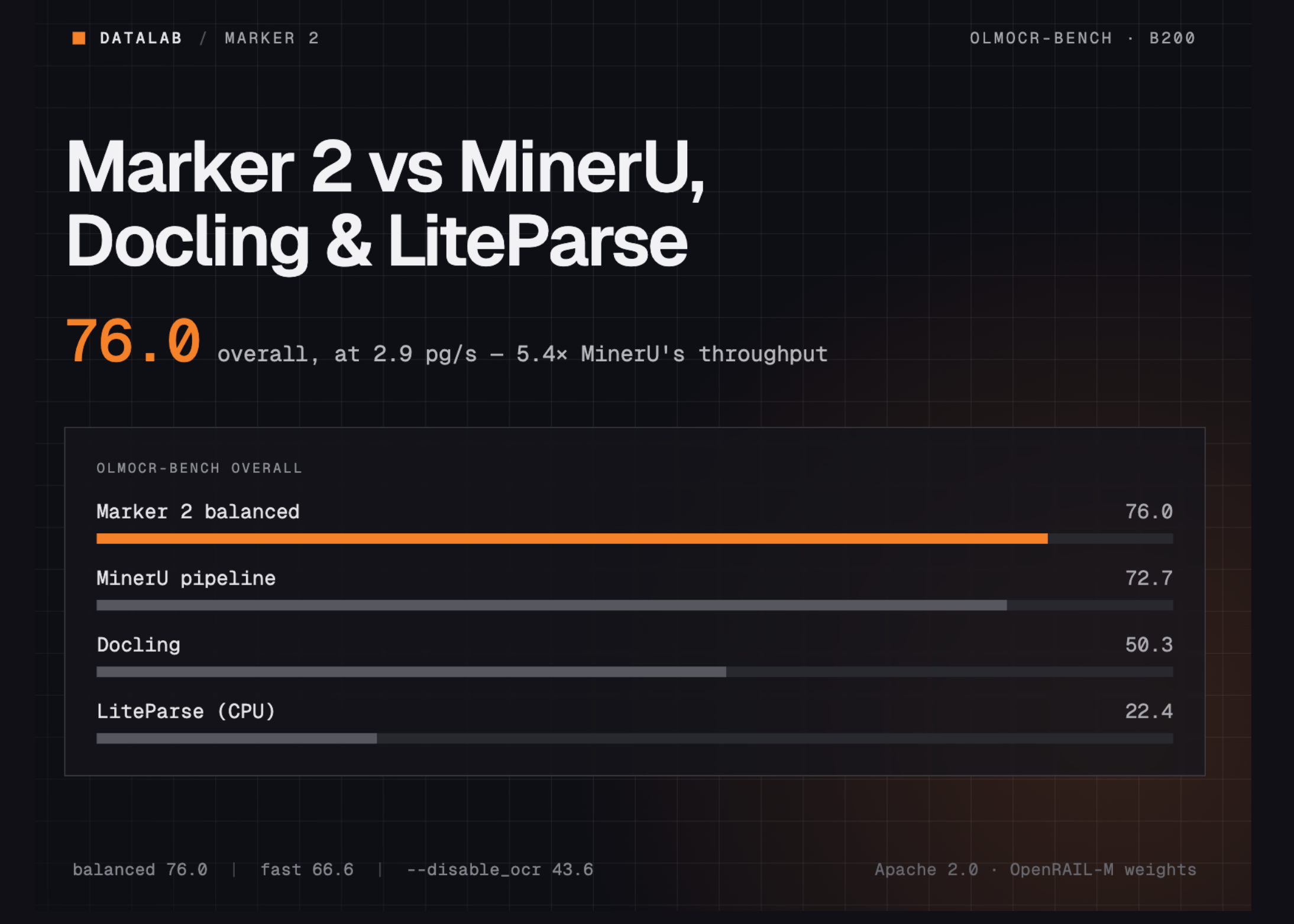 Perbandingan Datalab Marker V2 Dengan MinerU, Docling, Dan Liteparse