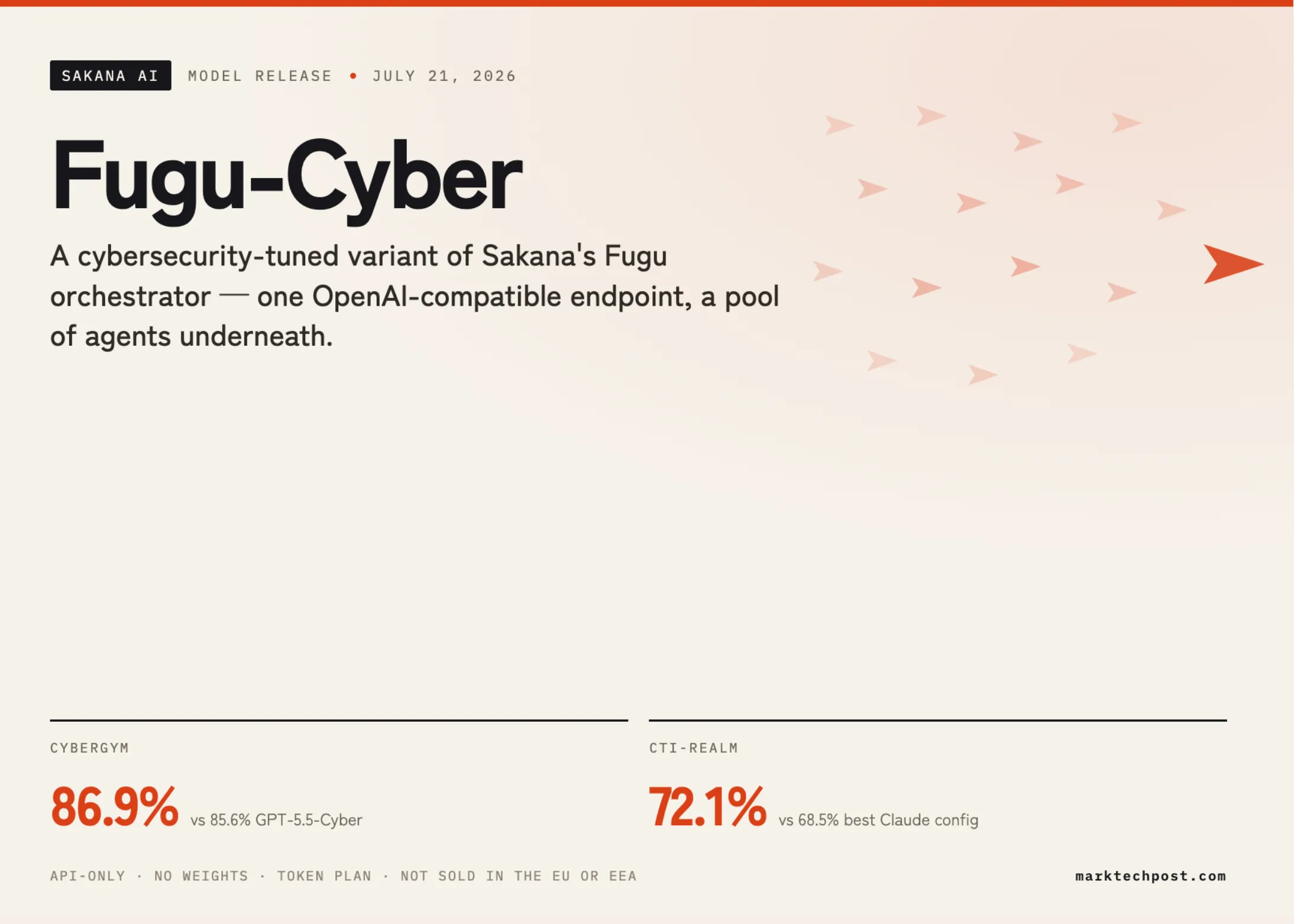 Sakana AI Luncurkan Fugu-Cyber Dengan Skor Tinggi Di CyberGym