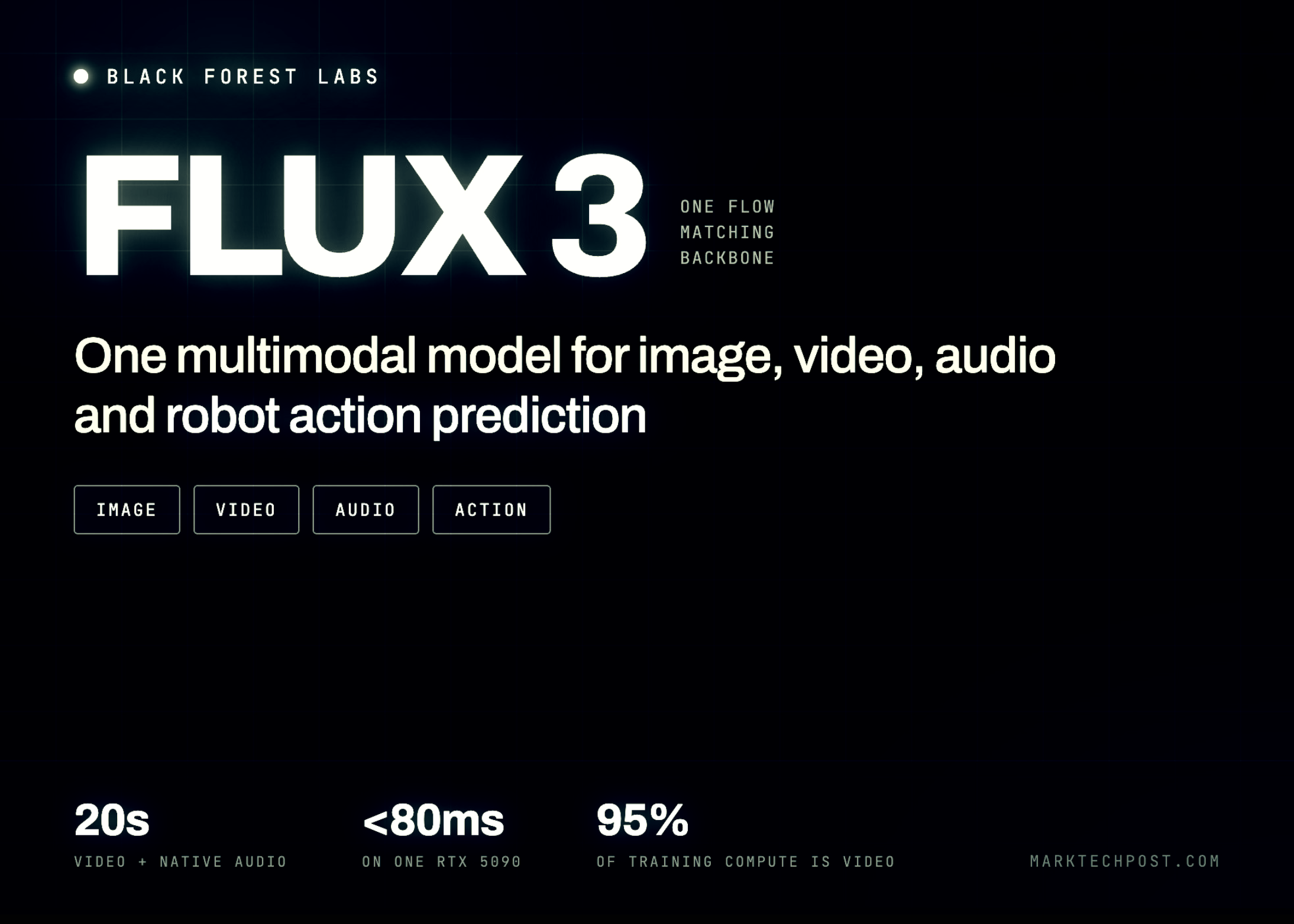 Black Forest Labs Luncurkan FLUX 3: Model Multimodal Terbaru